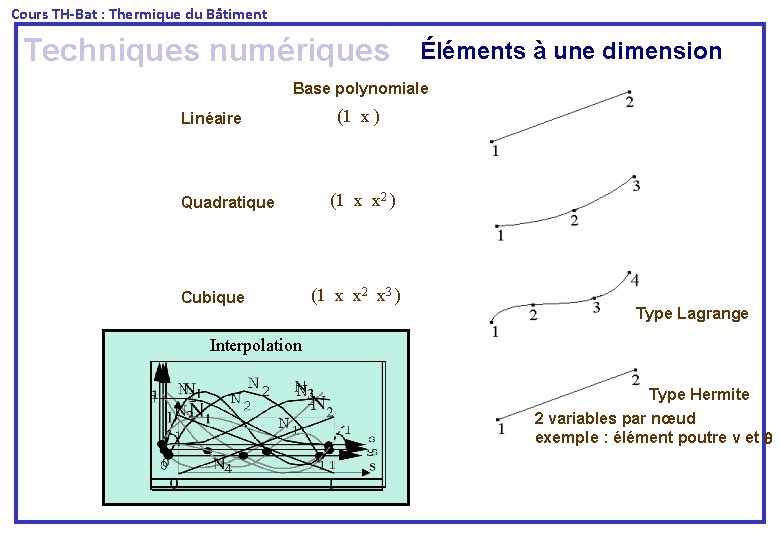  Cours TH-Bat : Thermique du Bâtiment Techniques numériques Éléments à une dimension Base