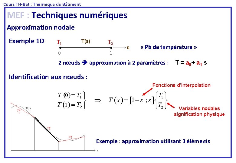  Cours TH-Bat : Thermique du Bâtiment MEF : Techniques numériques Approximation nodale Exemple