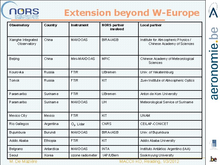 Extension beyond W-Europe Observatory Country Instrument NORS partner involved Local partner Xianghe Integrated Observatory