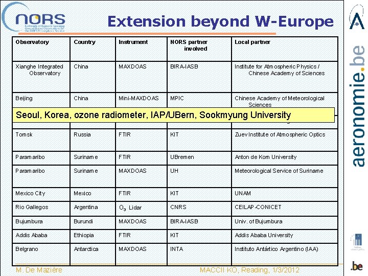 Extension beyond W-Europe Observatory Country Instrument NORS partner involved Local partner Xianghe Integrated Observatory