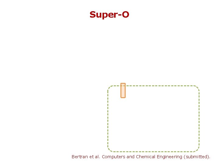 Super-O Bertran et al. Computers and Chemical Engineering (submitted). 