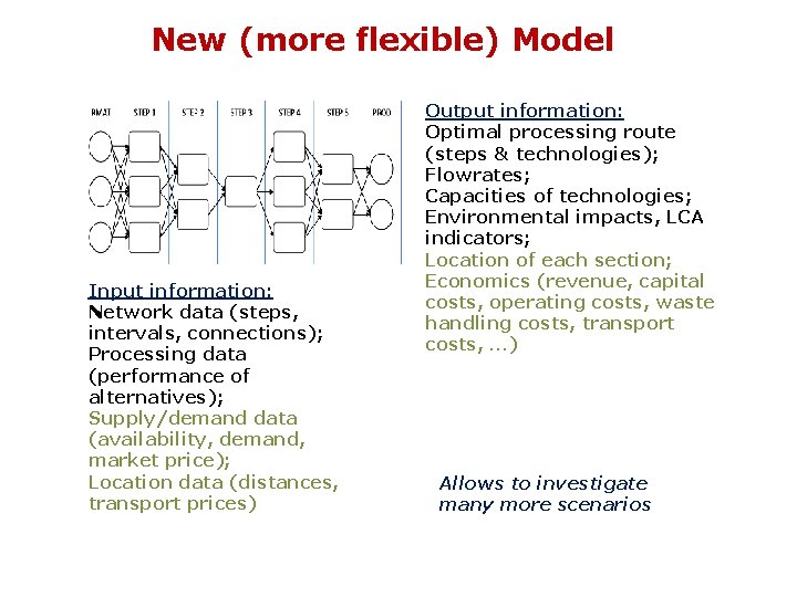 New (more flexible) Model Input information: Network data (steps, intervals, connections); Processing data (performance