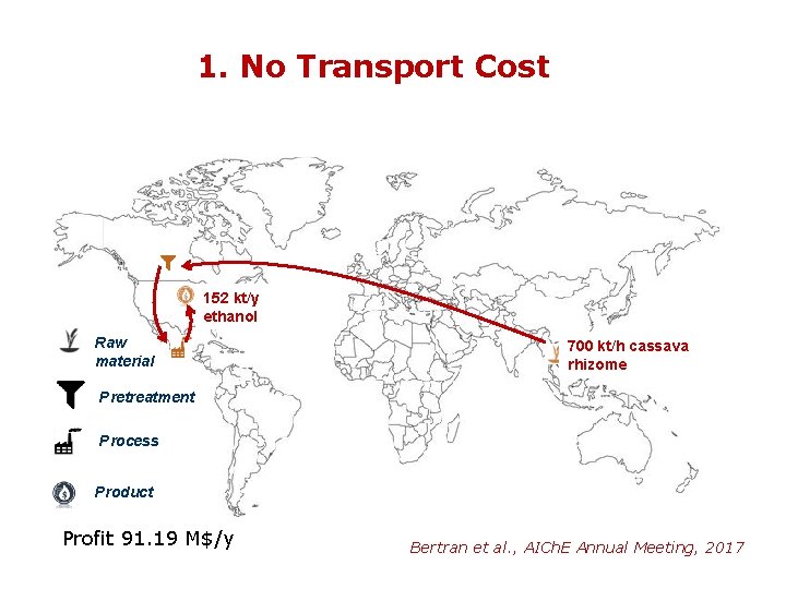 1. No Transport Cost 152 kt/y ethanol Raw material 700 kt/h cassava rhizome Pretreatment