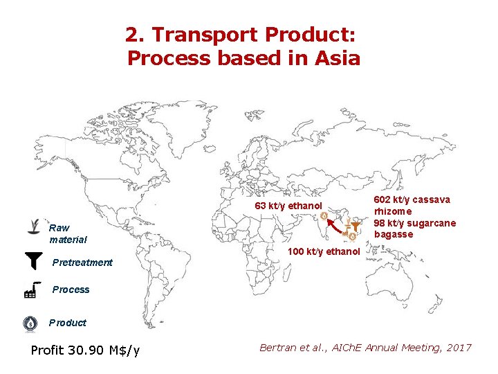 2. Transport Product: Process based in Asia 63 kt/y ethanol Raw material 602 kt/y