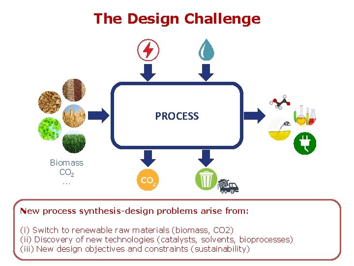 The Design Challenge PROCESS Biomass CO 2. . . New process synthesis-design problems arise