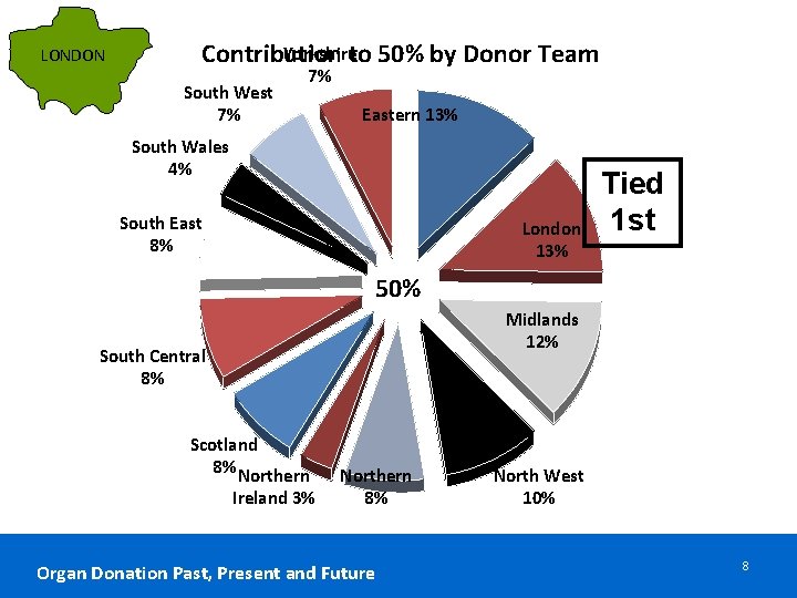 LONDON Yorkshireto 50% by Donor Team Contribution South West 7% 7% Eastern 13% South