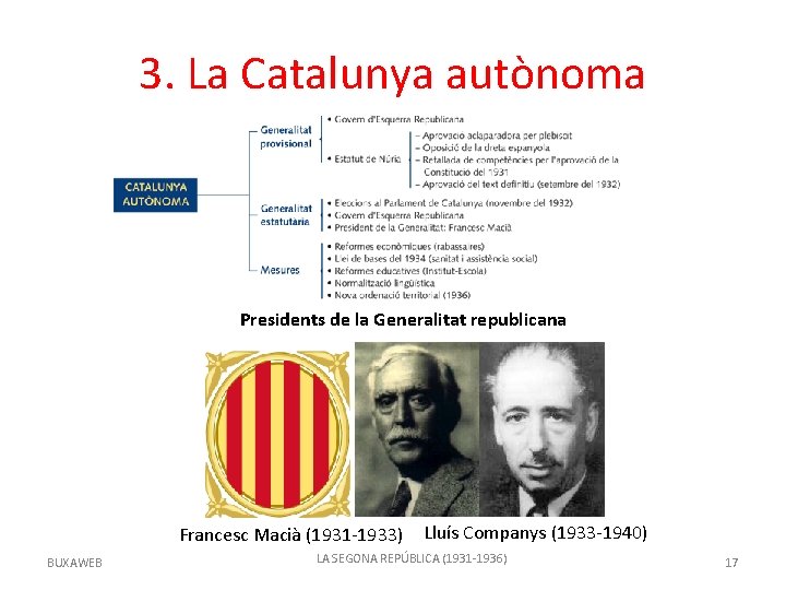 3. La Catalunya autònoma Presidents de la Generalitat republicana Francesc Macià (1931 -1933) BUXAWEB