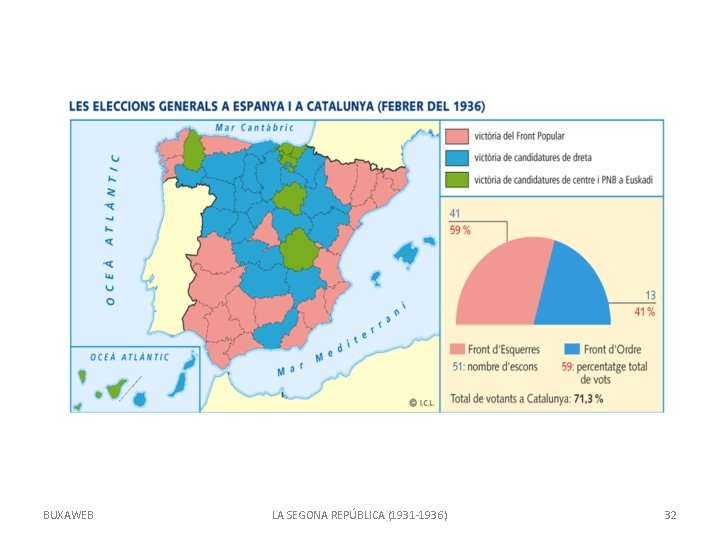 BUXAWEB LA SEGONA REPÚBLICA (1931 -1936) 32 