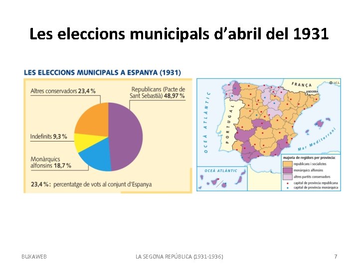 Les eleccions municipals d’abril del 1931 BUXAWEB LA SEGONA REPÚBLICA (1931 -1936) 7 