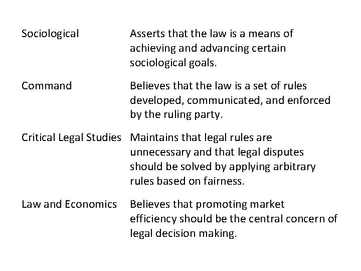 Sociological Asserts that the law is a means of achieving and advancing certain sociological
