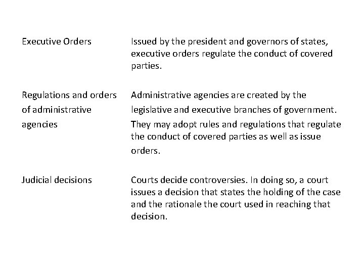 Executive Orders Issued by the president and governors of states, executive orders regulate the