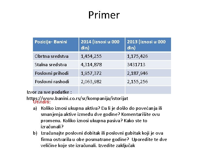 Primer Pozicije- Banini 2014 (iznosi u 000 din) 2013 (iznosi u 000 din) Obrtna