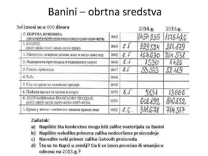 Banini – obrtna sredstva Svi iznosi su u 000 dinara 2014. g. Zadatak: a)