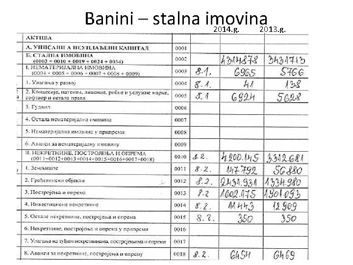 Banini – stalna imovina 2014. g. 2013. g. 