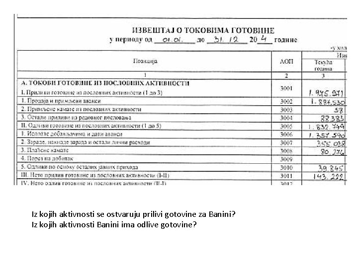 Iz kojih aktivnosti se ostvaruju prilivi gotovine za Banini? Iz kojih aktivnosti Banini ima