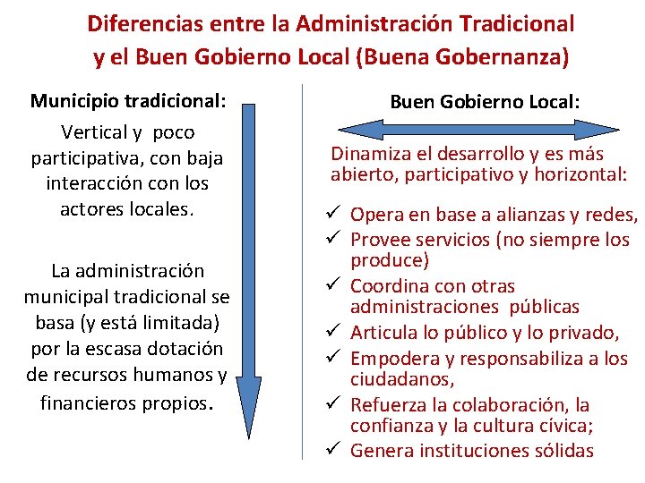 Diferencias entre la Administración Tradicional y el Buen Gobierno Local (Buena Gobernanza) Municipio tradicional: