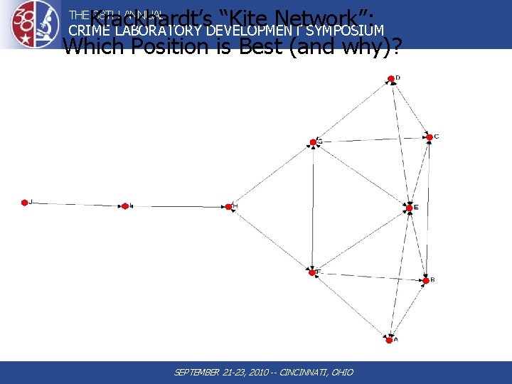 Krackhardt’s “Kite Network”: Which Position is Best (and why)? THE 38 TH ANNUAL CRIME