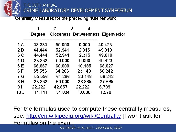 THE 38 TH ANNUAL CRIME LABORATORY DEVELOPMENT SYMPOSIUM Centrality Measures for the preceding “Kite