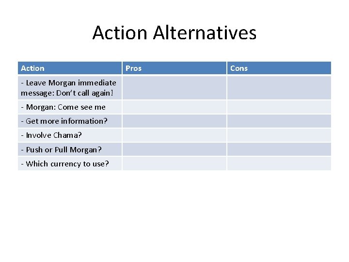 Action Alternatives Action - Leave Morgan immediate message: Don’t call again! - Morgan: Come