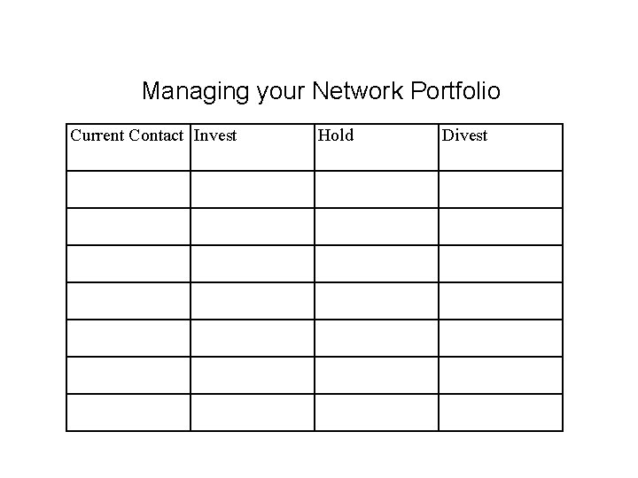 Managing your Network Portfolio Current Contact Invest © Michael E. Wasserman, 2010 Hold Divest