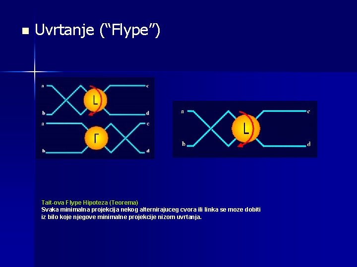 n Uvrtanje (“Flype”) Tait-ova Flype Hipoteza (Teorema) Svaka minimalna projekcija nekog alternirajuceg cvora ili