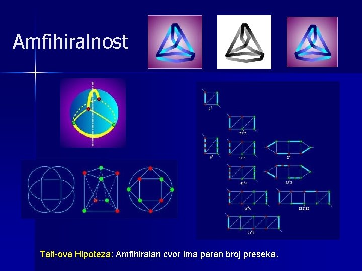 Amfihiralnost Tait-ova Hipoteza: Amfihiralan cvor ima paran broj preseka. 