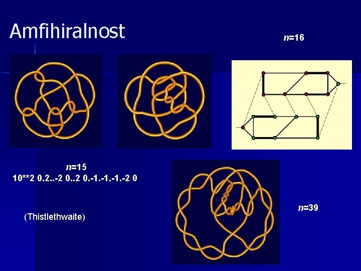 Amfihiralnost n=16 n=15 10**2 0. 2. . -2 0. -1. -1. -2 0 (Thistlethwaite)