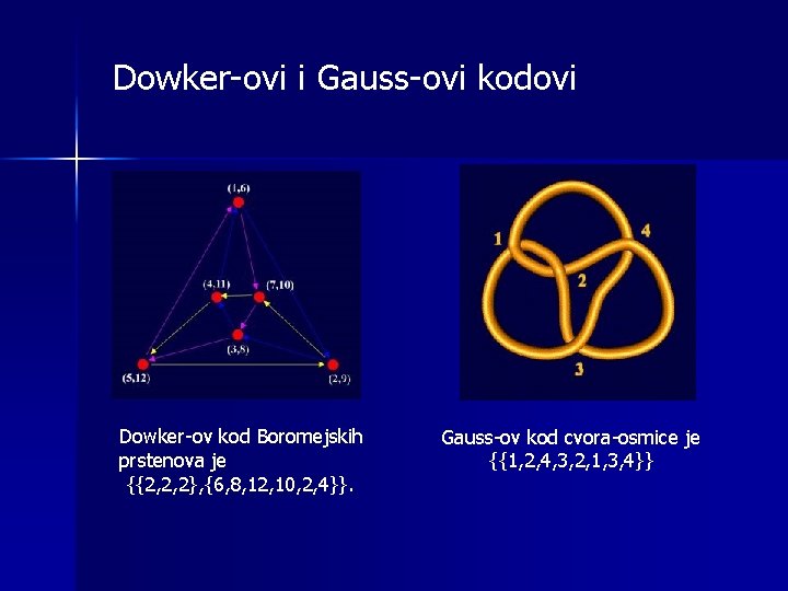 Dowker-ovi i Gauss-ovi kodovi Dowker-ov kod Boromejskih prstenova je {{2, 2, 2}, {6, 8,