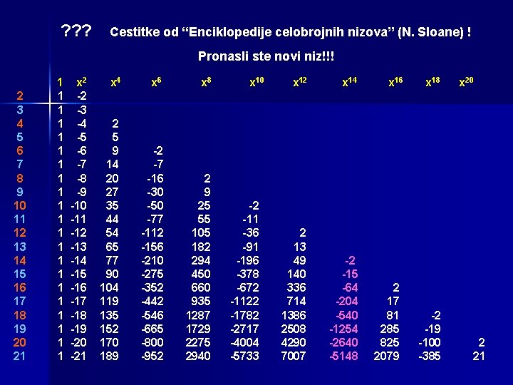 ? ? ? Cestitke od “Enciklopedije celobrojnih nizova” (N. Sloane) ! Pronasli ste novi