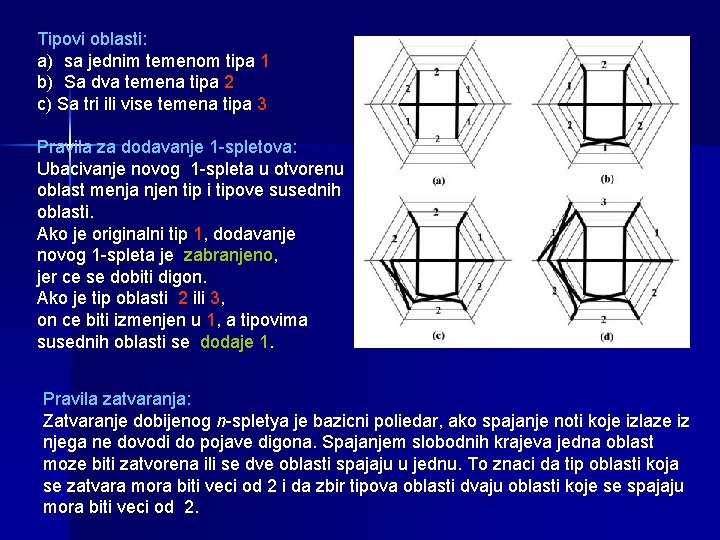 Tipovi oblasti: a) sa jednim temenom tipa 1 b) Sa dva temena tipa 2