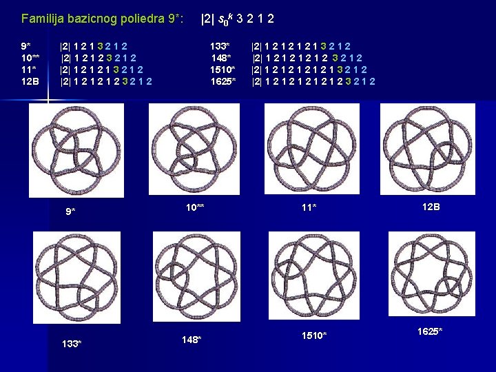 Familija bazicnog poliedra 9*: |2| s 0 k 3 2 1 2 9* |2|