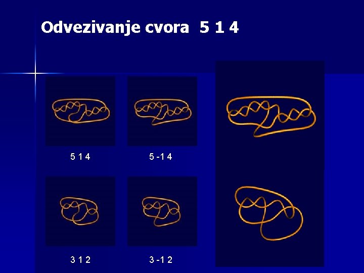 Odvezivanje cvora 5 1 4 514 5 -1 4 312 3 -1 2 