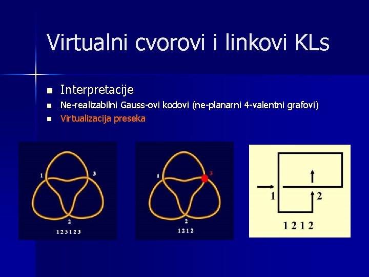 Virtualni cvorovi i linkovi KLs n n n Interpretacije Ne-realizabilni Gauss-ovi kodovi (ne-planarni 4