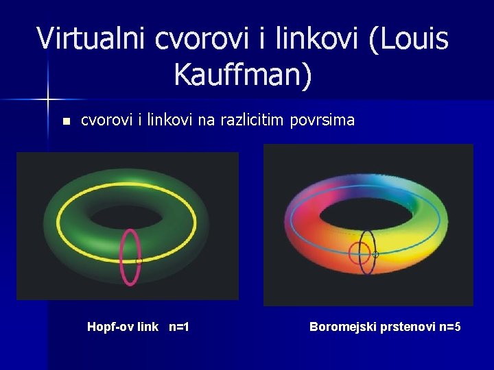 Virtualni cvorovi i linkovi (Louis Kauffman) n cvorovi i linkovi na razlicitim povrsima Hopf-ov