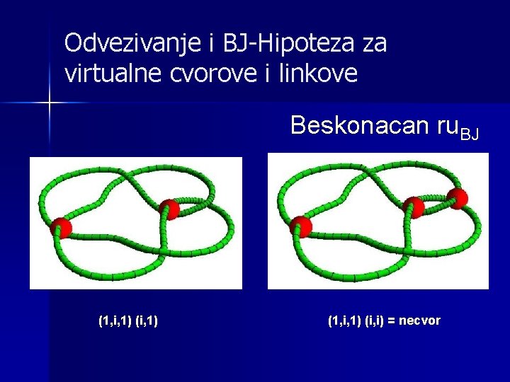 Odvezivanje i BJ-Hipoteza za virtualne cvorove i linkove Beskonacan ru. BJ (1, i, 1)
