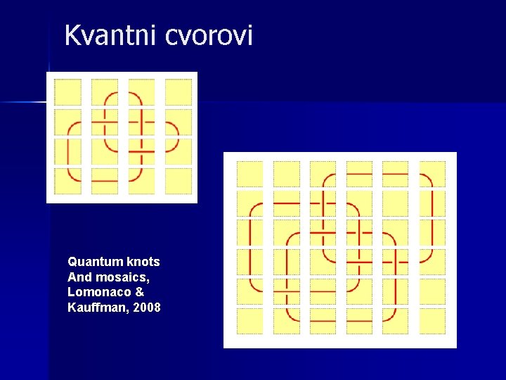 Kvantni cvorovi Quantum knots And mosaics, Lomonaco & Kauffman, 2008 