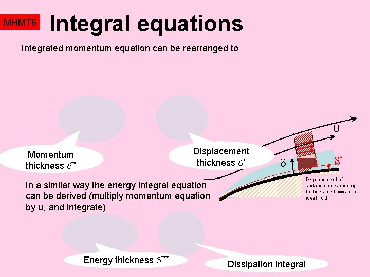 MHMT 6 Integral equations Integrated momentum equation can be rearranged to U Displacement thickness