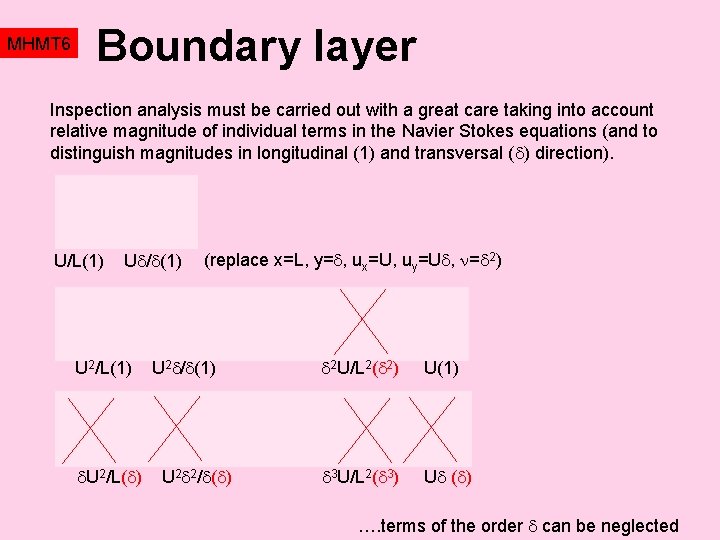 MHMT 6 Boundary layer Inspection analysis must be carried out with a great care MHMT 6 Boundary layer Inspection analysis must be carried out with a great care