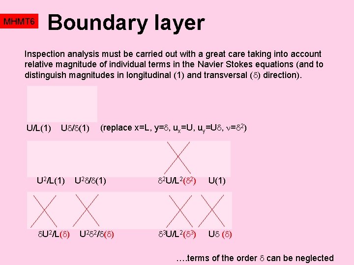 MHMT 6 Boundary layer Inspection analysis must be carried out with a great care