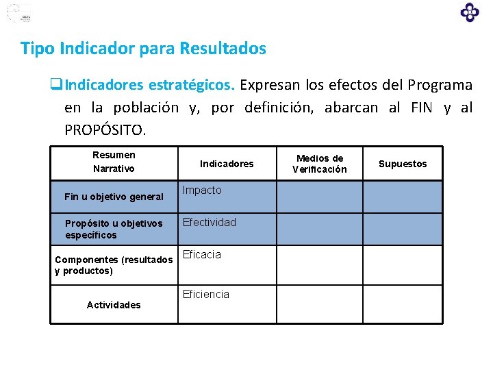 Tipo Indicador para Resultados q. Indicadores estratégicos. Expresan los efectos del Programa en la