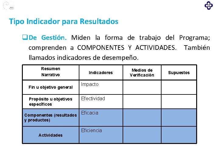 Tipo Indicador para Resultados q. De Gestión. Miden la forma de trabajo del Programa;