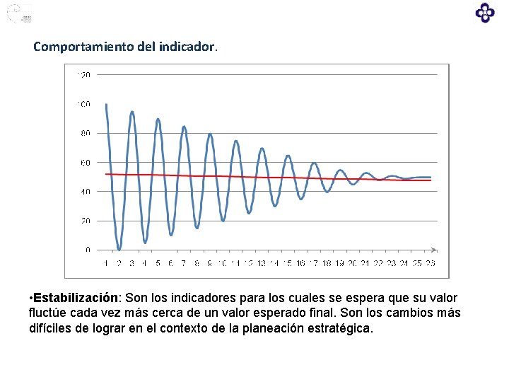 Comportamiento del indicador. • Estabilización: Son los indicadores para los cuales se espera que