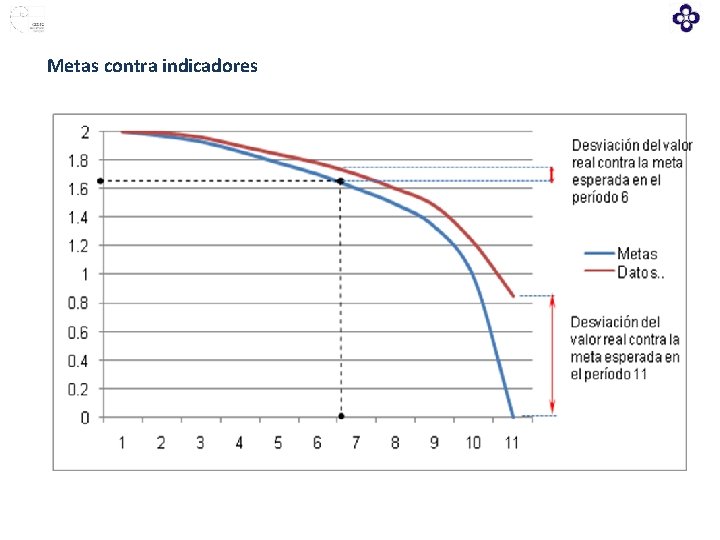 Metas contra indicadores 