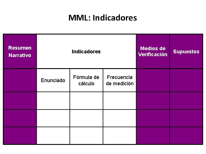 MML: Indicadores Resumen Narrativo Medios de Verificación Indicadores Enunciado Fórmula de cálculo Frecuencia de