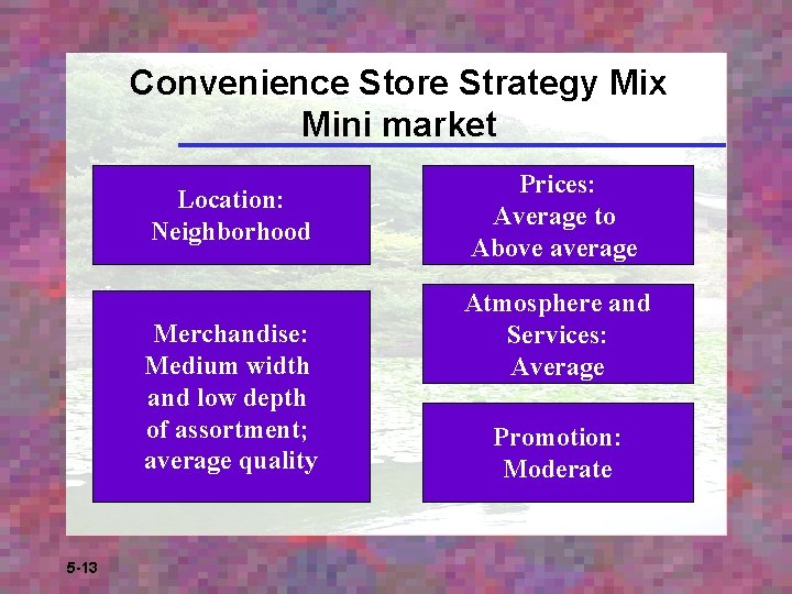 Convenience Store Strategy Mix Mini market Location: Neighborhood Merchandise: Medium width and low depth