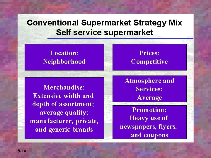 Conventional Supermarket Strategy Mix Self service supermarket Location: Neighborhood Merchandise: Extensive width and depth