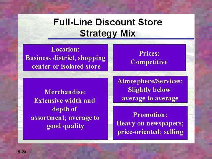 Full-Line Discount Store Strategy Mix Location: Business district, shopping center or isolated store Merchandise: