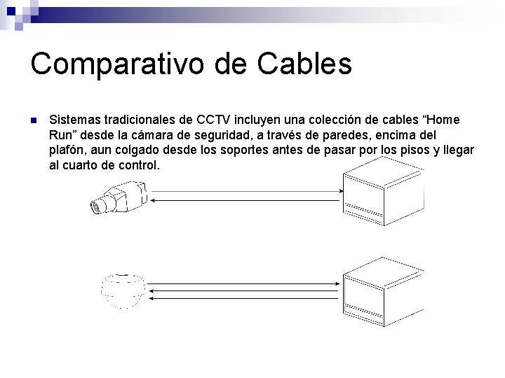 Comparativo de Cables n Sistemas tradicionales de CCTV incluyen una colección de cables “Home