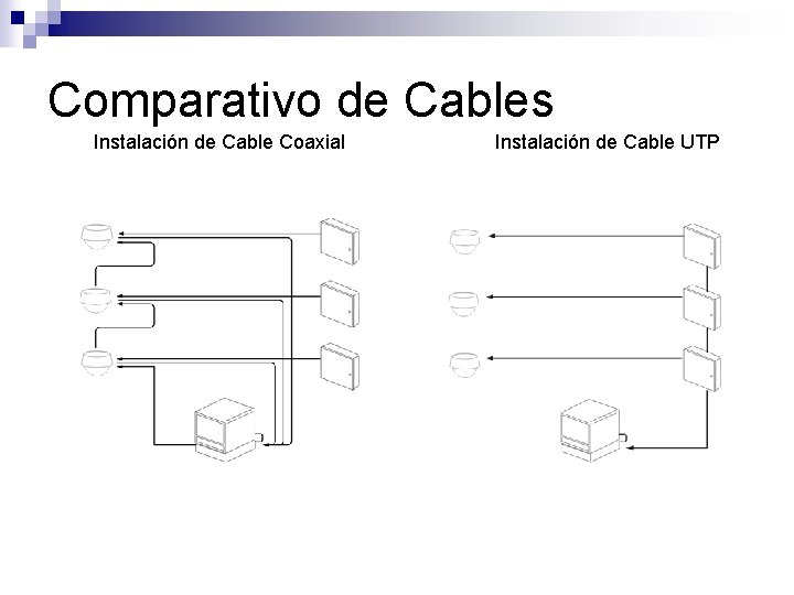 Comparativo de Cables Instalación de Cable Coaxial Instalación de Cable UTP 