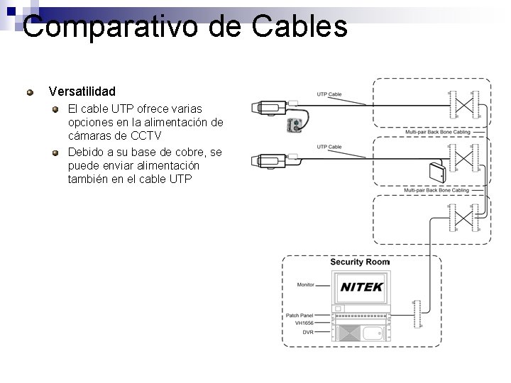 Comparativo de Cables Versatilidad El cable UTP ofrece varias opciones en la alimentación de